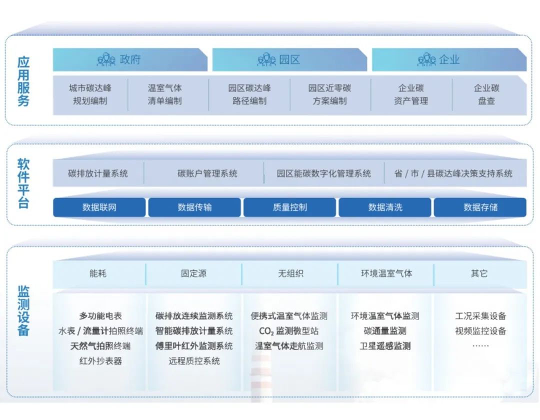 PG电子碳排放监测体系.jpg